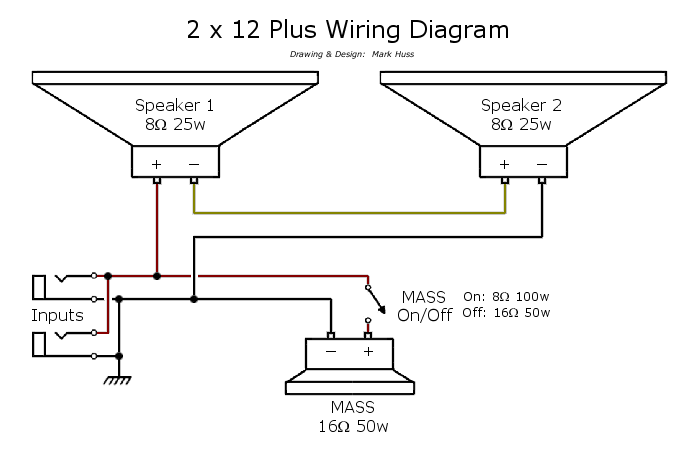 Diagram